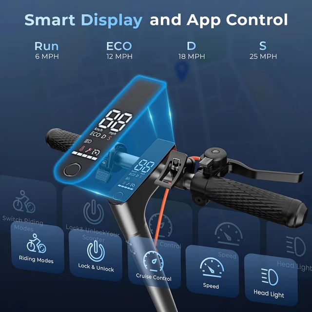 W3 Max handlebar display and speed-mode illustration